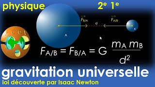 Gravitation Universelle Attraction Universelle Force d’interaction gravitationnelle Pesanteur 2e 1e [upl. by Etna]