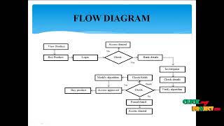 Credit Card Fraud Detection A Realistic Modeling and a Novel Learning Strategy [upl. by Enilehcim]