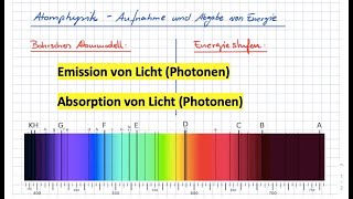 Atomphysik  Emission und Absorption von Licht [upl. by Ahsemo898]