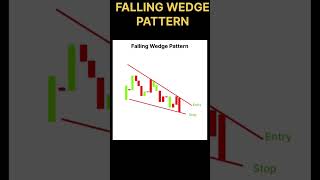 FALLING WEDGE PATTERN trading chartpattrens stockmarket nifty shortviral [upl. by Eehsar]