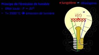 Eclairage  Lampe halogène [upl. by Ahsinhoj610]