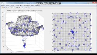 Bayesian Optimization [upl. by Attehcnoc768]