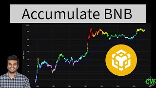 Retire on BNB  Price Prediction 2024 🚀 [upl. by Iggep281]