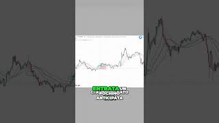 3 dei migliori indicatori per lo scalping crypto cryptoindicatori Video completo sul profilo👌🏻 [upl. by Weber99]