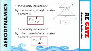 Lifting Theory  Elliptical Lift Line  Induced Drag  GATE Aerospace [upl. by Carney]