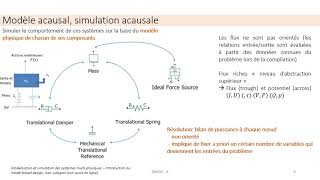 SIMULATION ACAUSALE DES SYSTEMES MECANIQUES [upl. by Mayram]