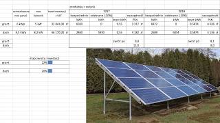 Fotowoltaika podsumowanie 2 lat  zwrot z inwestycji [upl. by Nylhsoj]