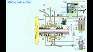 KEMEL Air Seal Stern Tube [upl. by Ernestus]