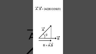 Multiplication of Vectors  Dot Product  Vectors  Physics 101 [upl. by Adal]