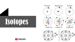 Isotopes  Isotopes of Hydrogen Carbon Chlorine Uranium  isotopes isotope isotops bioslides [upl. by Renie]