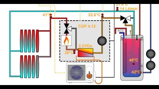 Pompe di calore come funzionano come vanno regolate e dimensionate per un impianto di successo [upl. by Warde]