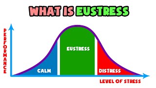 What is EuStress  Explained in 2 min [upl. by Lynne]