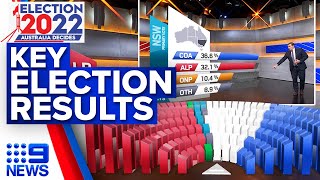 A look at the election state of play  2022 Federal Election  9 News Australia [upl. by Dasa286]