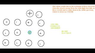 Metal Excess Defect Due to Anionic Vacancies [upl. by Matthaus]