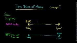 Time Value of Money concept explained [upl. by Burnie723]