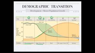 Human Population [upl. by Sheepshanks472]