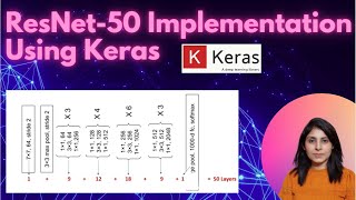 ResNet Using Keras  Residual Network  Convolutional Neural Network [upl. by Atiuqin]