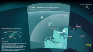 JORN  Jindalee Operational Radar Network [upl. by Kurtzig]