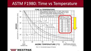 Overview of Accelerated and Real Time Aging’s Role in Package Validation [upl. by Atilrac]