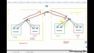 vlan4routage intervlan [upl. by Lambertson]