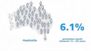 Comparison of premature death rates in US Australia Ireland and UK [upl. by Nell]