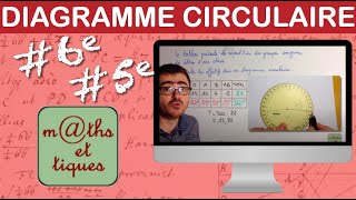 Construire un diagramme circulaire  Sixième  Cinquième [upl. by Alaet]