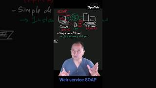 Implementando Web service SOAP shorts xpertek soap [upl. by Atirahc]