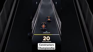 Constructors Championship 2024 F1 [upl. by Alvarez853]