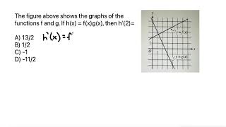 Calculus The figure above shows the graphs of the functions f and g If hxfxgx then h’2 [upl. by Lugar]