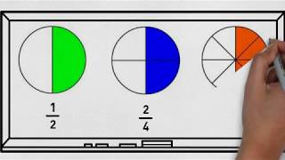 Fracciones equivalentes [upl. by Laleb802]