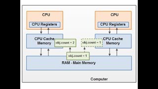 types of registers in computer architecture [upl. by Assirk]