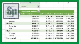 ✅ Crear tablas dinámicas en Excel Claro y sencillo Tutorial en español HD [upl. by Nnail863]