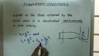 Stagnation Conditions GD  Gas dynamics lectures [upl. by Maddalena952]