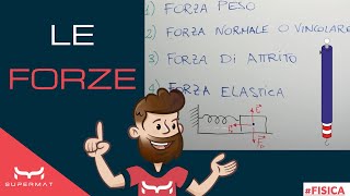 Tipi di Forze Fisica [upl. by Hasan]