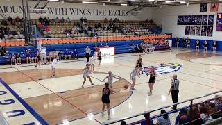 20222023 Hugoton vs Holcomb [upl. by Aicilanna]