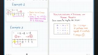 Operazioni con i Numeri Relativi [upl. by Llenral]