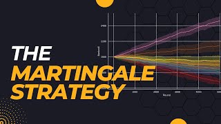 An indepth analysis of the Martingale strategy [upl. by Eartha]