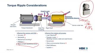 HBK Webinar Tips amp Tricks  How to Setup an Electric Motor Torque Ripple and NVH Test Stand [upl. by Anilahs]