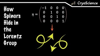 Symmetric Physics  How Do Spinors Transform [upl. by Arocet]