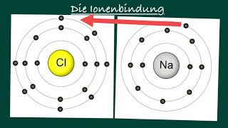 Die Ionenbindung [upl. by Toolis282]