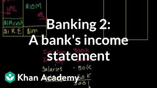 Banking 2 A banks income statement [upl. by Chisholm]