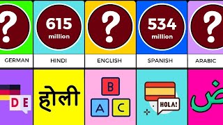 Comparison MOST Popular languages in the World [upl. by Aneerol738]