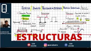 CURSOS de ESTRUCTURAS  entiende TODO en un VÍDEO  Ing Civil [upl. by Saxen]