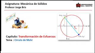Circulo de Mohr Cómo se construye y cómo se interpreta  Problema 1 [upl. by Law]