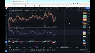 5 Indicadores TradingView Nivel 1 [upl. by Fiona977]