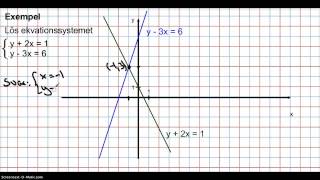 Kapitel 1  Linjära ekvationssystem  Grafisk lösning [upl. by Arimak777]