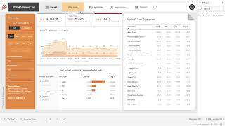 Power BI Project overview [upl. by Diley]