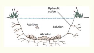 River erosion processes EE [upl. by Franzoni]