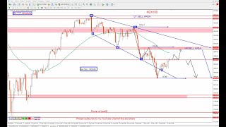 NASDAQ 100 technical analysis  NAS100 Analysis for 11 september 2024  by power of level [upl. by Veno532]