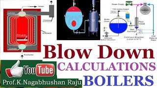 Blowdown Losses  Steam Boilers  Calculations  Intermittent  Continuous  Automatic Blow down [upl. by Anoirtac]